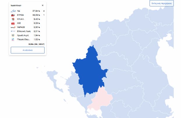 Τασούλας, Κεφάλα, Καλογιάννης, Αμυράς και Τζούφη προηγούνται στον Νομό
