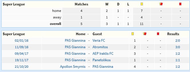 Ο Βάτσιος στο car.gr ΠΑΣ Γιάννινα – Ατρόμητος την Κυριακή