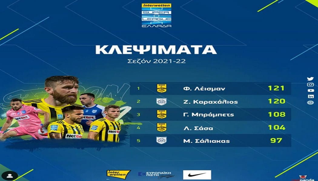 Καραχάλιος και Σάλιακας στους 5 πρώτους στα κλεψίματα στη Super League! -Πρωτιά «Σάλι» στα γεμίσματα!