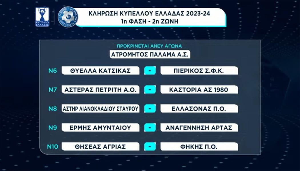 Κύπελλο Ελλάδος: Με Πιερικό δοκιμάζεται η Θ. Κατσικά!