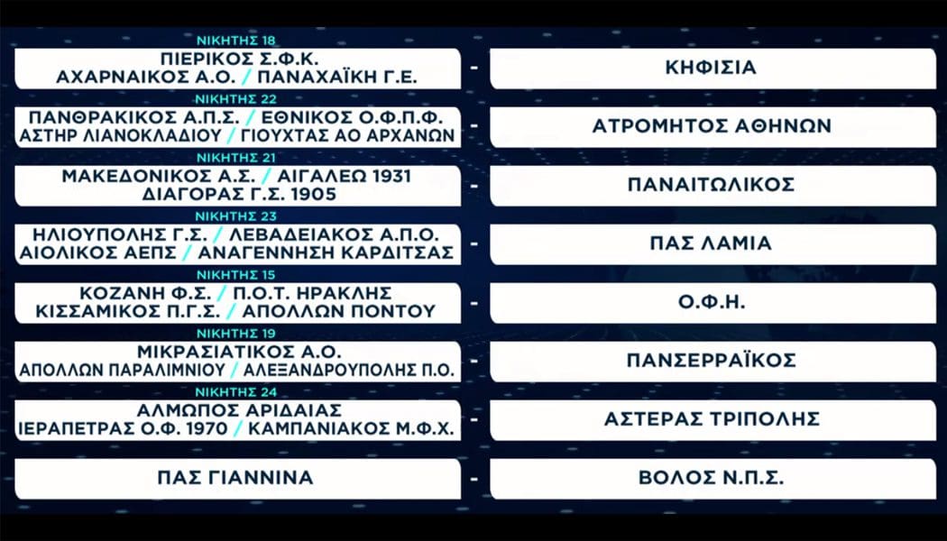 Τον Βόλο θα αντιμετωπίσει ο ΠΑΣ Γιάννινα στην 5η φάση του κυπέλλου Ελλάδος