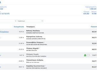 Προς εκλογή από την πρώτη Κυριακή 6 Δήμαρχοι στον Ν. Ιωαννίνων