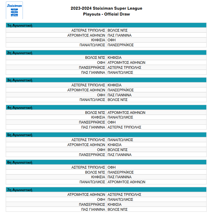 Playouts Super League: Με Παναιτωλικό, Αστέρα και Βόλο ο ΠΑΣ τα εντός, πρεμιέρα με Ατρόμητο εκτός