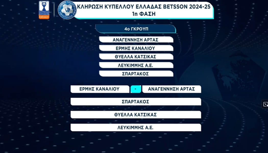 Χωρίς αγώνα περνάει στη Β’ φάση του κυπέλλου η Θύελλα Κατσικά