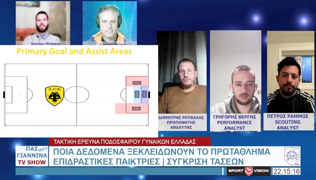 Η εκπομπή ΠΑΣ ΓΙΑΝΝΙΝΑ WFT TV SHOW της Μεγάλης Τρίτης (video)