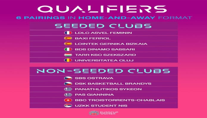 pas-wbc-eurocup-2025-qualifiers