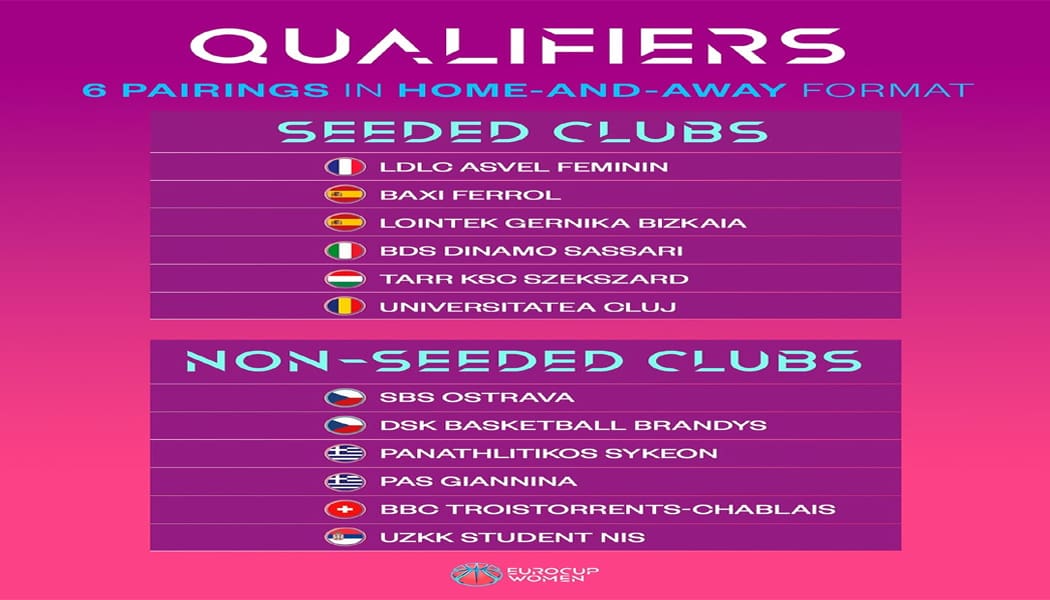 Οι πιθανοί αντίπαλοι του ΠΑΣ Γιάννινα WBC στο Eurocup γυναικών