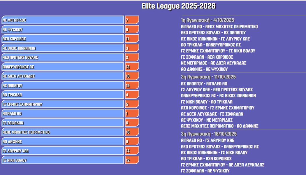 Κλήρωση Elite League: Εντός έδρας ξεκίνημα για τους Vikos Φalcons με το Λαύριο