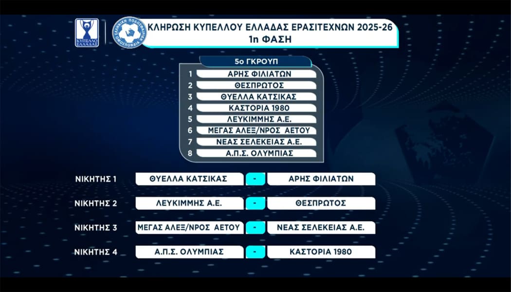 Κύπελλο Ερασιτεχνών Ελλάδος: Θύελλα Κατσικά-Άρης Φιλιατών στην Α’ φάση