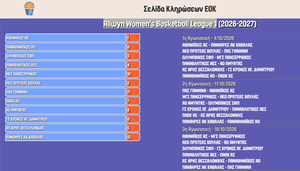 Με τον Πρωτέα Βούλας η πρεμιέρα του ΠΑΣ Γιάννινα WBC στο πρωτάθλημα της Allwyn Women’s Basketball League 1
